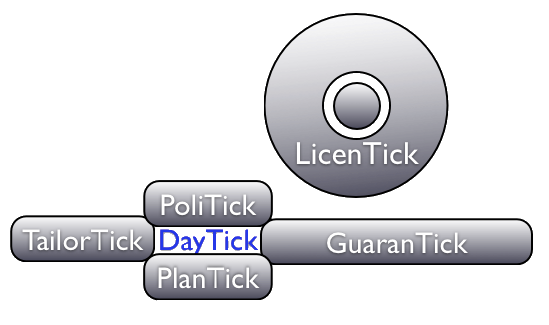 Tick modules as a picture